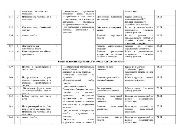 Работа на ошибками по русскому языку программу
